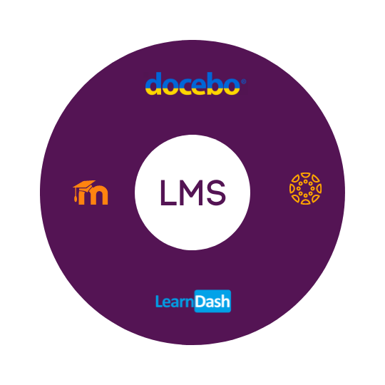 Connect with Popular LMS Platforms