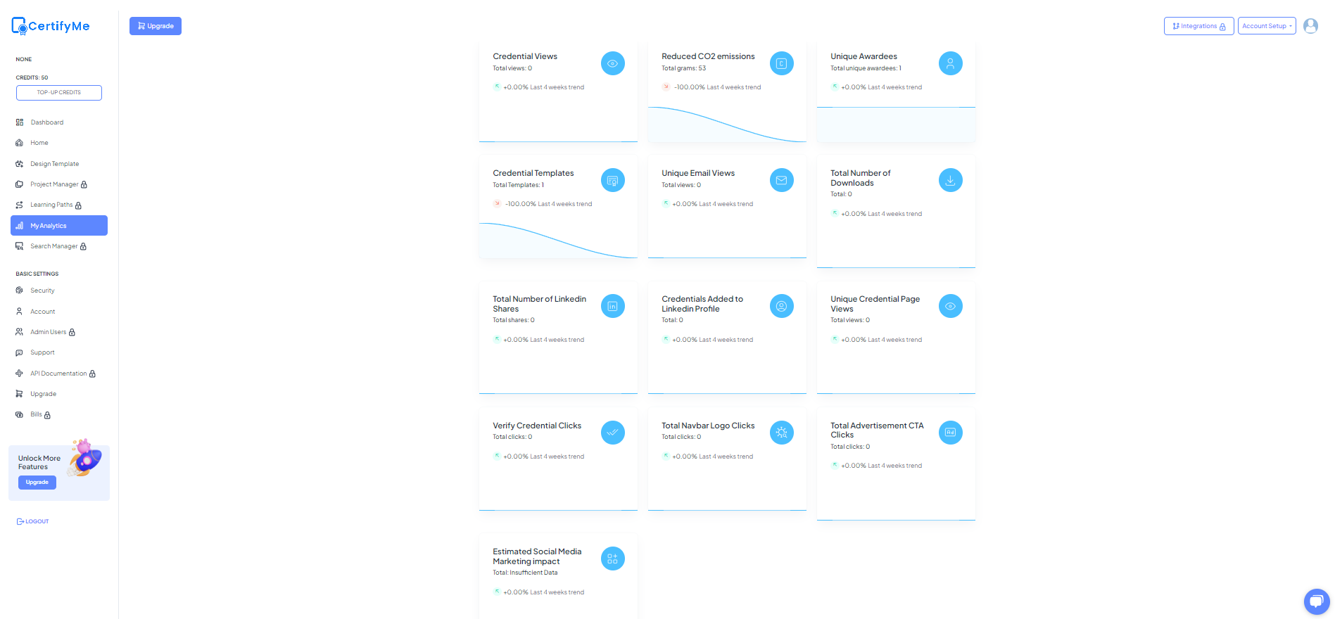 Program level analytics in CertifyMe