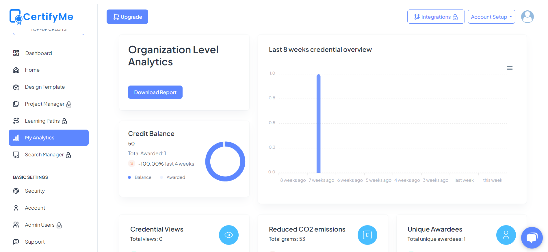 Organization level analytics in CertifyMe