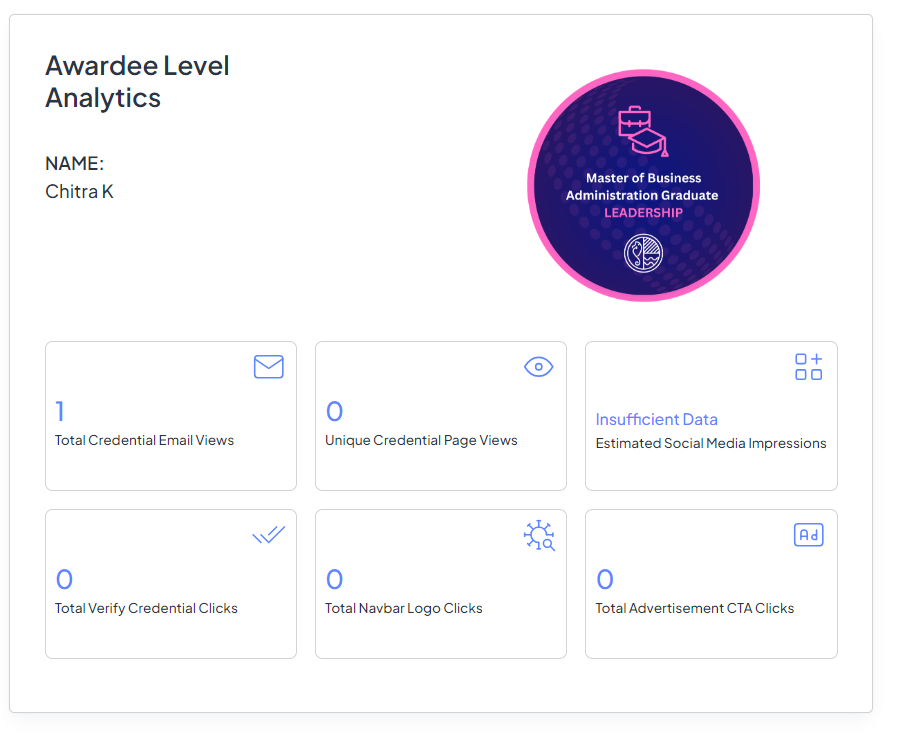 Awardee level analytics in CertifyMe