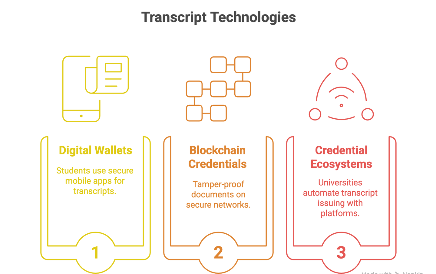 transcript technologies
