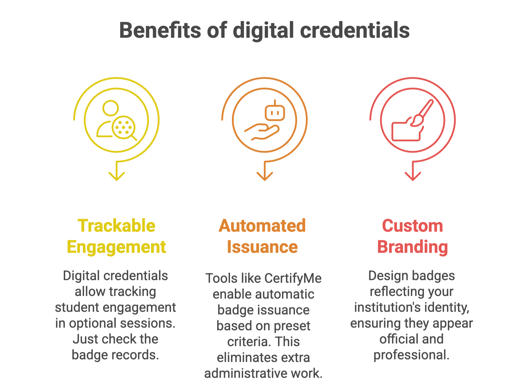 Benefits of digital credentials