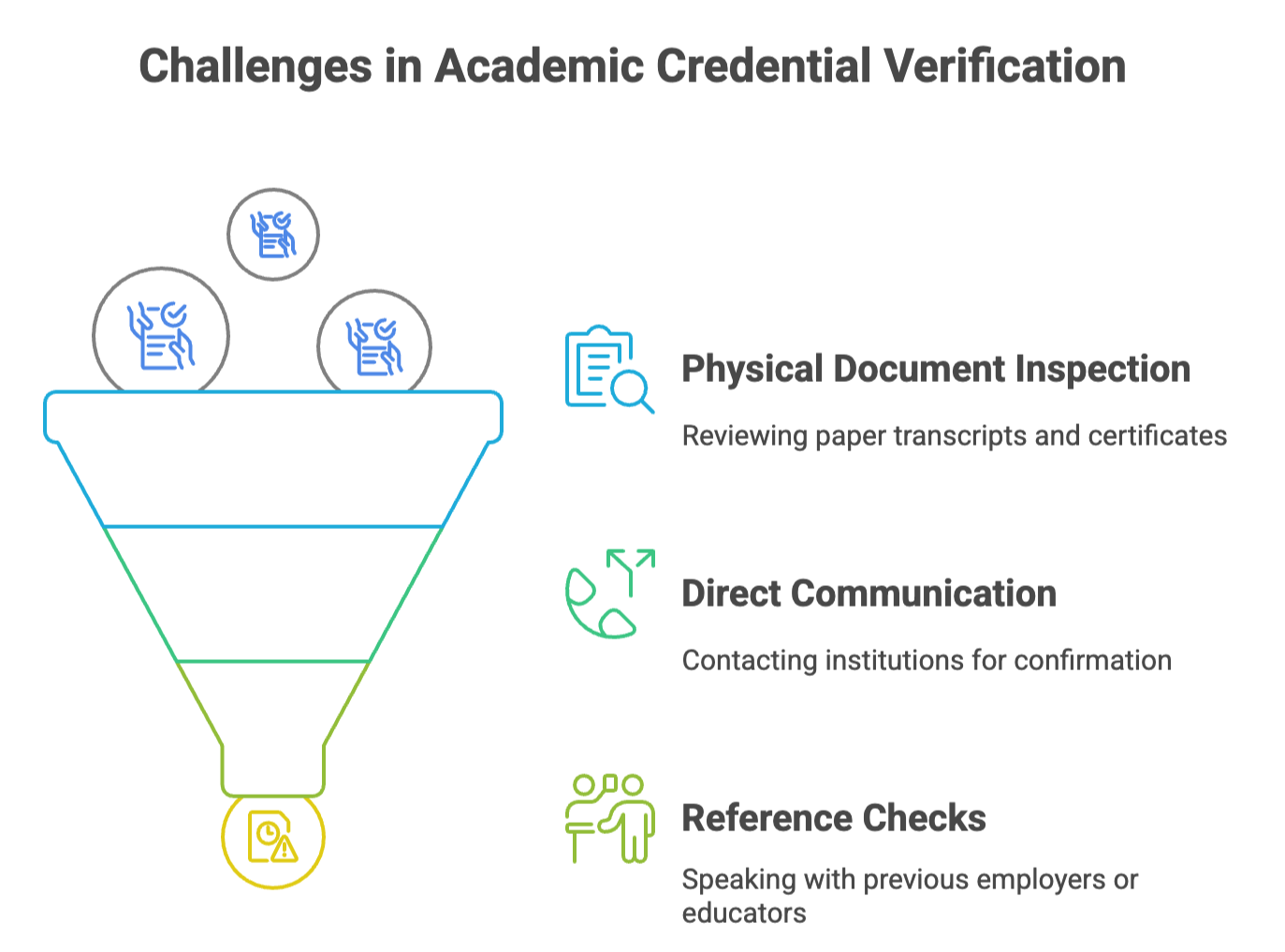 Ways showcasing challenges in academic credential verification