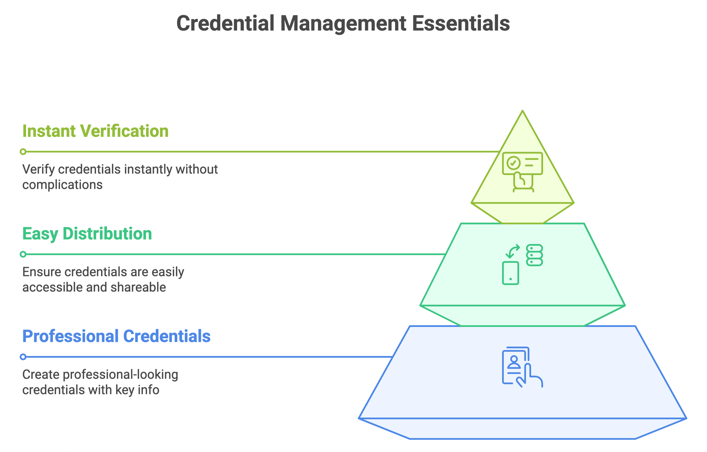 Three ways for credential management essentials