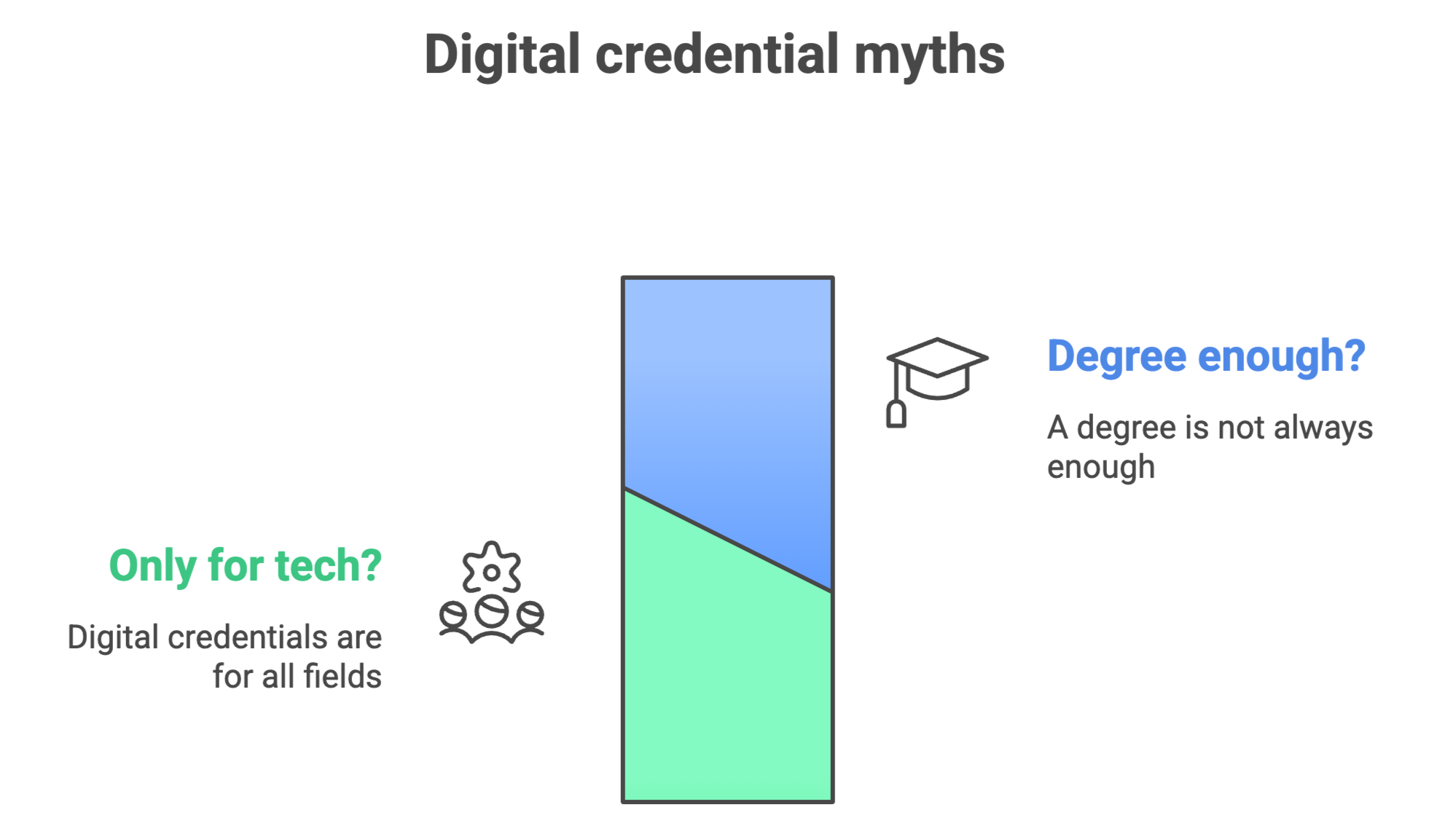 Myths of digital credentials