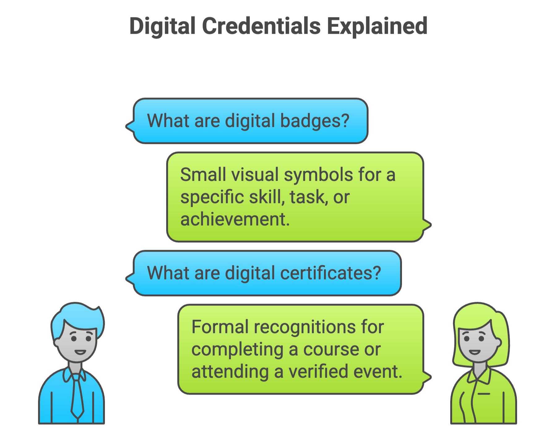 two types of digital credentials