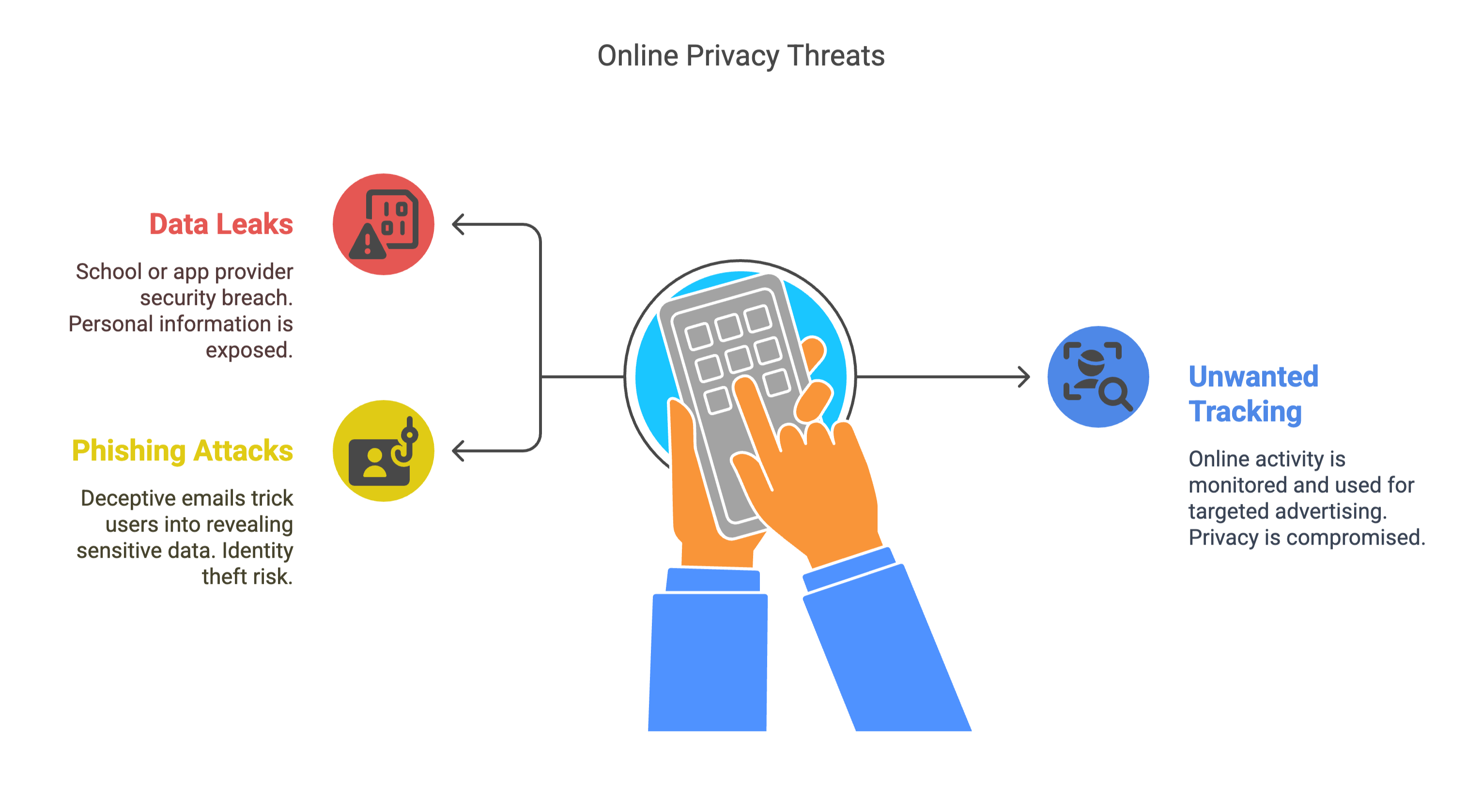 few pain points that showcase online privacy threats