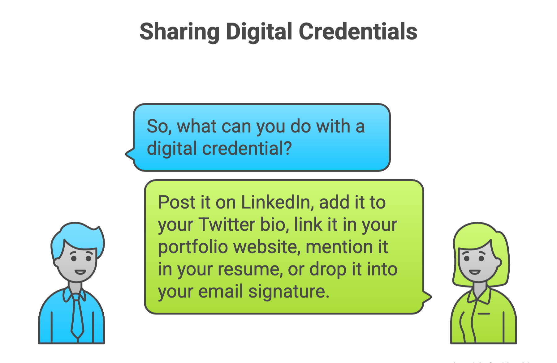 Sharing digital credentials