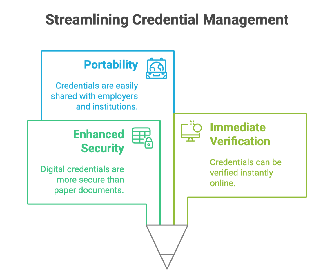 Ways to streamline credential management