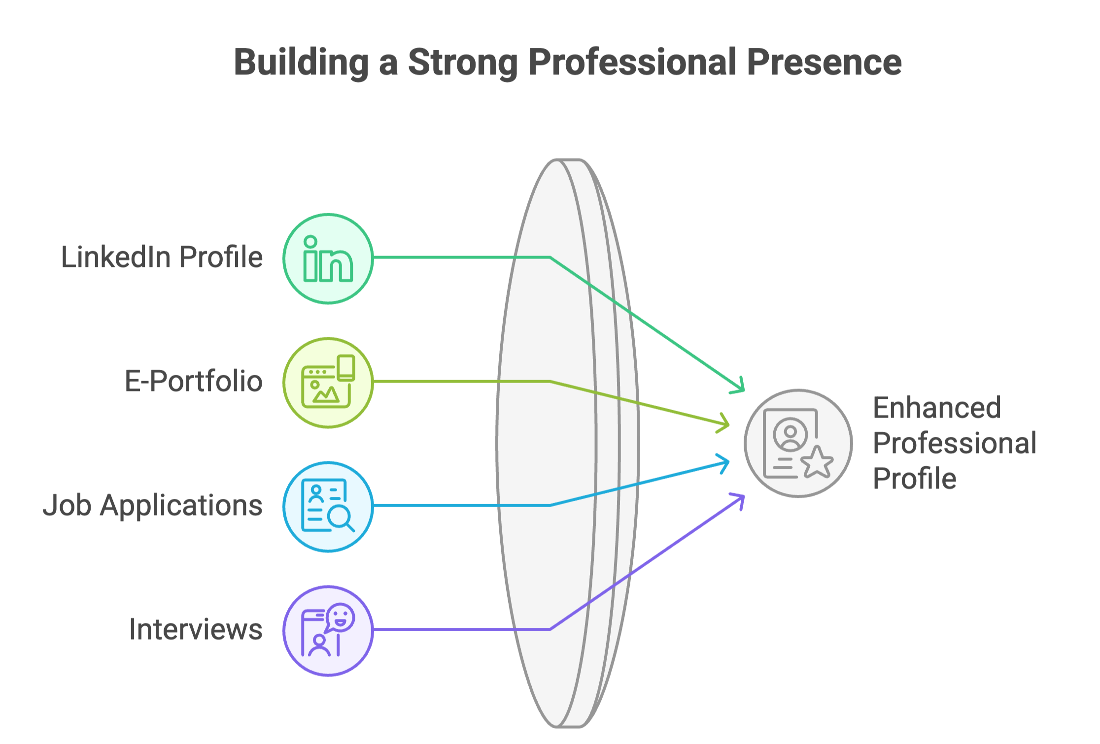 Ways to build a strong professional presence